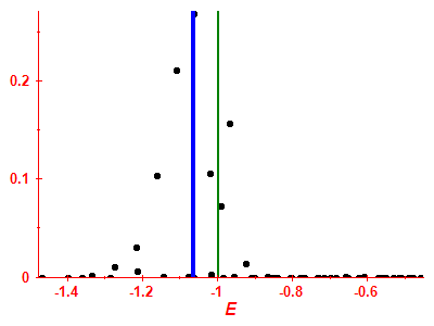 Strength function